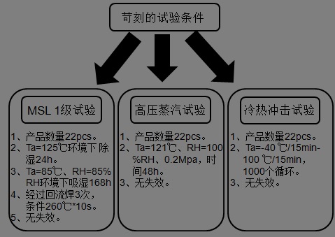 7790必发集团(中国)有限公司-搜狗百科