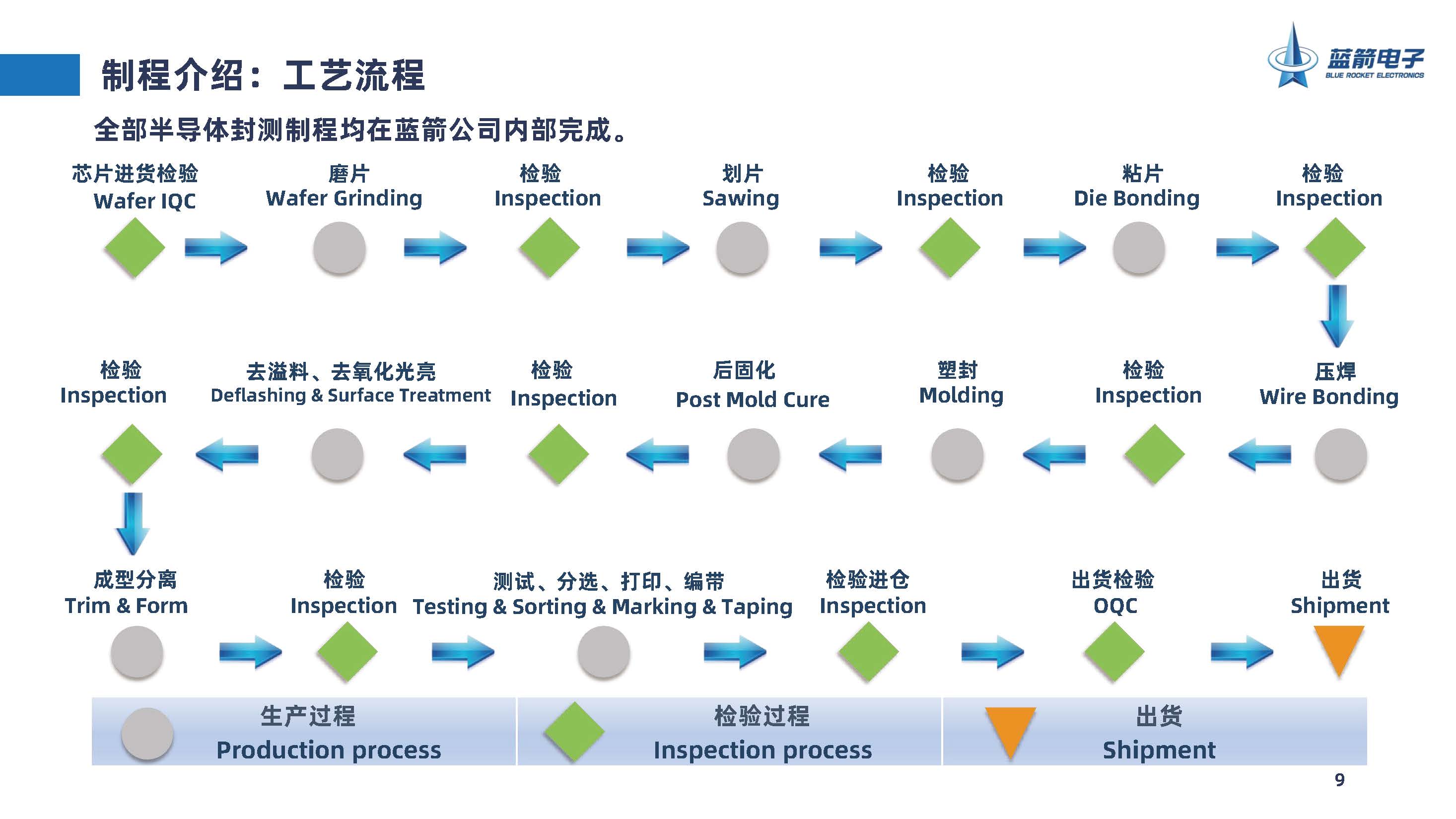 7790必发集团(中国)有限公司-搜狗百科